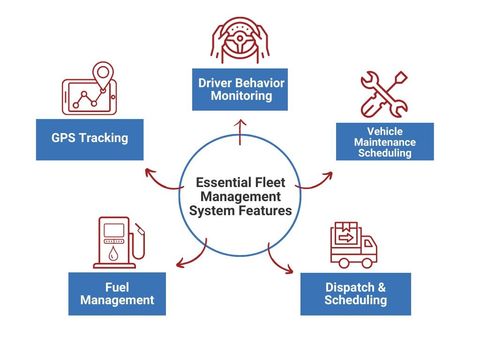 AI Fleet Software Explained: Essential Information, Benefits, and Use Case Overview