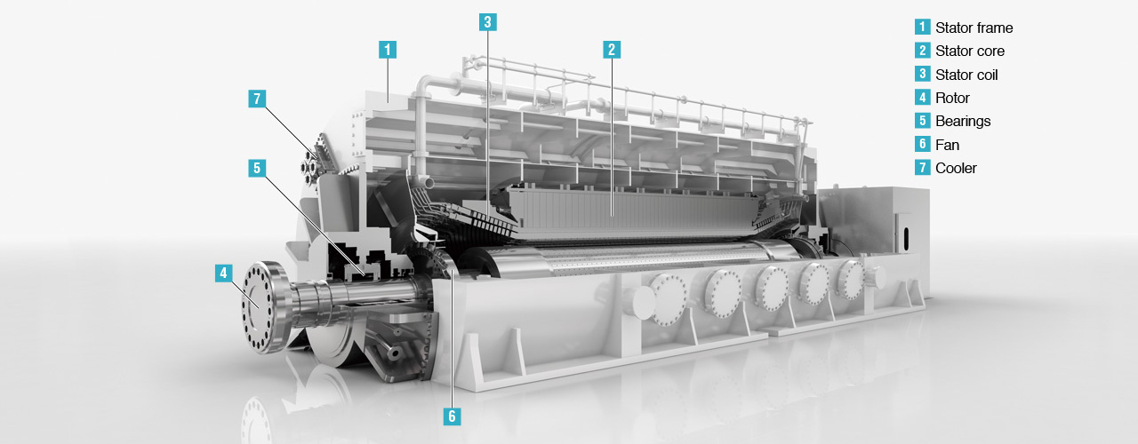 Read about the Top 5 Hydrogen Air Generators In Mexico